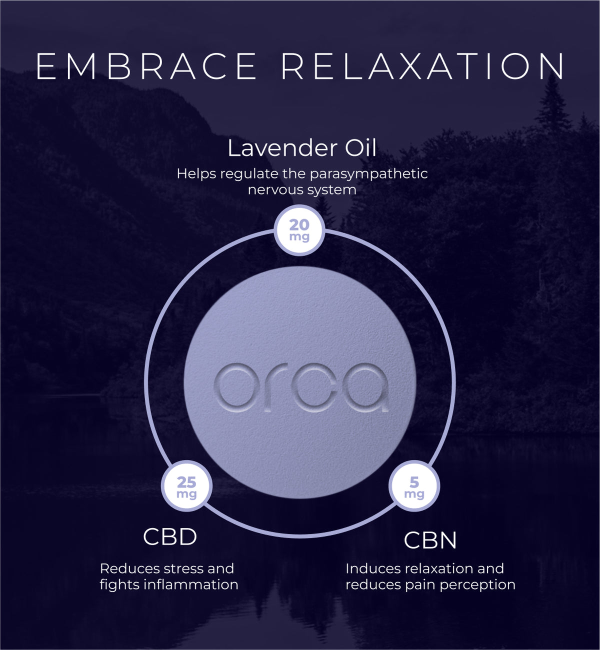 ORCA Relax: CBD, CBN, &amp; Lavender Pills for Calming - 30ct